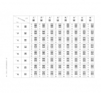 你一定看得懂的易經六十四卦(最新增訂版)〔附｜全新繪製「易經六十四卦占卜牌卡」╳收納絨布袋〕