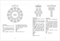 1001塔羅牌陣完全圖解指南：萬事皆可問 (1001 Tarot Spreads: The Complete Book Of Tarot Spreads For Every Purpose)