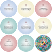 Buddhism Oracle Cards: The Science & Peace Of Happiness