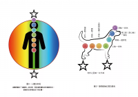 靈擺療法進階指令：超越占卜，應用更廣，誰都可以簡單上手！