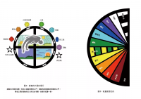 靈擺療法進階指令：超越占卜，應用更廣，誰都可以簡單上手！