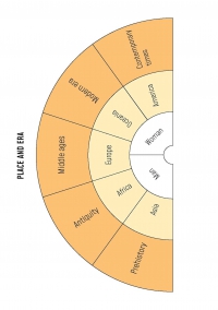 Akasha Oracle: Unlock Wisdom From Previous Lives