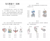 天體占星神諭卡 ：融合占星智慧、直覺占卜，開啟更高層次的靈性啟示 (Heavenly Bodies Astrology: Deck And Hardback Guidebook)