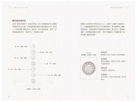 解愛芳療（附牌卡書盒珍藏版）：用植物香氛x脈輪探心解惑想愛、找愛、困在愛裡的疑難雜症