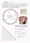 占星圖鑑：十二星座 × 天體 × 宮位，一次看懂星盤與日常運勢 (HOTEL ASTROLOGY (リュエルコミックス))